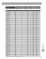 Preview for 123 page of Kawai ES7 Owner'S Manual