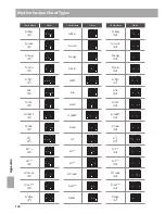 Preview for 128 page of Kawai ES7 Owner'S Manual