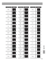 Preview for 129 page of Kawai ES7 Owner'S Manual