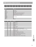 Предварительный просмотр 135 страницы Kawai ES7 Owner'S Manual