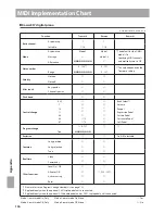 Предварительный просмотр 136 страницы Kawai ES7 Owner'S Manual