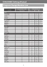 Preview for 9 page of Kawai ES920 Midi Settings Manual