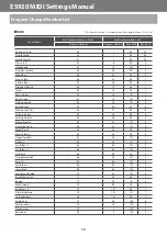 Preview for 10 page of Kawai ES920 Midi Settings Manual