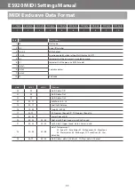 Preview for 11 page of Kawai ES920 Midi Settings Manual