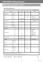 Preview for 12 page of Kawai ES920 Midi Settings Manual