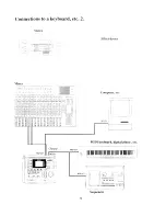 Предварительный просмотр 9 страницы Kawai GB-4 Owner'S Manual