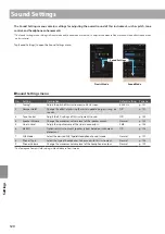 Предварительный просмотр 120 страницы Kawai K-500 Aures Owner'S Manual