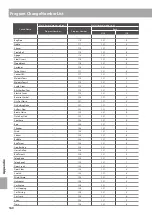 Предварительный просмотр 160 страницы Kawai K-500 Aures Owner'S Manual