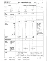 Preview for 72 page of Kawai KC20 User Manual