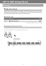 Preview for 6 page of Kawai KDP110 Setting Manual