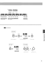 Предварительный просмотр 15 страницы Kawai KDP120 Owner'S Manual