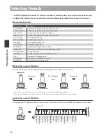 Предварительный просмотр 12 страницы Kawai KDP90 Owner'S Manual