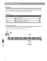 Предварительный просмотр 30 страницы Kawai KDP90 Owner'S Manual