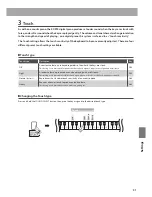 Предварительный просмотр 31 страницы Kawai KDP90 Owner'S Manual