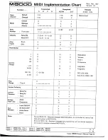 Preview for 37 page of Kawai M8000 Owner'S Manual