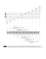 Предварительный просмотр 14 страницы Kawai Midi Keyboard MDK 61 II Owner'S Manual