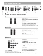 Предварительный просмотр 12 страницы Kawai MP11 Owner'S Manual