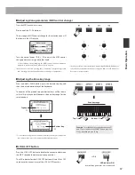 Preview for 37 page of Kawai MP11 Owner'S Manual