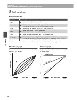 Предварительный просмотр 46 страницы Kawai MP11 Owner'S Manual