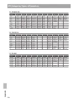 Предварительный просмотр 116 страницы Kawai MP11 Owner'S Manual