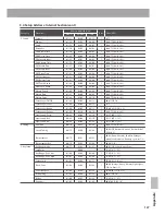 Preview for 127 page of Kawai MP11 Owner'S Manual