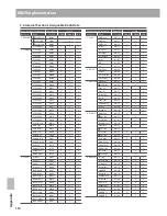 Предварительный просмотр 130 страницы Kawai MP11 Owner'S Manual