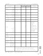 Предварительный просмотр 133 страницы Kawai MP11 Owner'S Manual