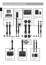 Предварительный просмотр 18 страницы Kawai MP11SE Owner'S Manual