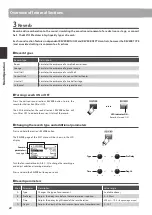 Предварительный просмотр 22 страницы Kawai MP11SE Owner'S Manual