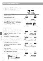 Предварительный просмотр 80 страницы Kawai MP11SE Owner'S Manual