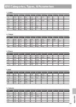 Предварительный просмотр 121 страницы Kawai MP11SE Owner'S Manual