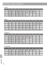 Предварительный просмотр 124 страницы Kawai MP11SE Owner'S Manual