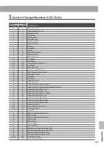 Предварительный просмотр 145 страницы Kawai MP11SE Owner'S Manual