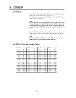 Предварительный просмотр 44 страницы Kawai MP4 Owner'S Manual