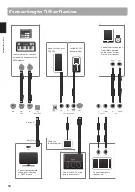 Preview for 18 page of Kawai MP7SE Owner'S Manual