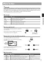 Предварительный просмотр 27 страницы Kawai MP7SE Owner'S Manual