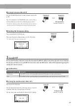 Предварительный просмотр 37 страницы Kawai MP7SE Owner'S Manual