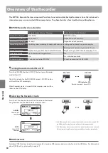 Preview for 68 page of Kawai MP7SE Owner'S Manual