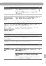 Preview for 121 page of Kawai MP7SE Owner'S Manual