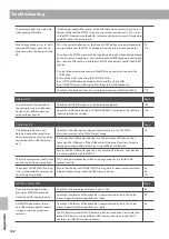 Предварительный просмотр 122 страницы Kawai MP7SE Owner'S Manual