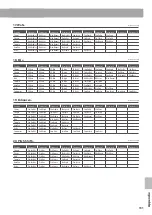 Предварительный просмотр 131 страницы Kawai MP7SE Owner'S Manual