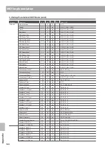 Preview for 144 page of Kawai MP7SE Owner'S Manual