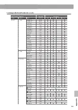 Preview for 151 page of Kawai MP7SE Owner'S Manual