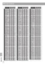 Предварительный просмотр 156 страницы Kawai MP7SE Owner'S Manual