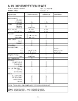 Предварительный просмотр 24 страницы Kawai PN81 Owner'S Manual