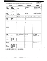 Preview for 6 page of Kawai WK 50 Owner'S Manual