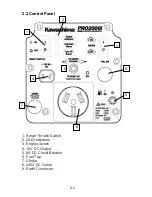 Preview for 14 page of KAWASHIMA PRO2000i Operating Instructions And Manual