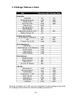 Preview for 27 page of KAWASHIMA PRO2000i Operating Instructions And Manual