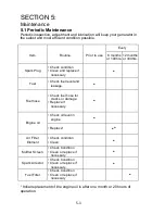 Preview for 29 page of KAWASHIMA PRO2000i Operating Instructions And Manual