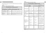 Preview for 5 page of KaWe MASTERLIGHT LED 1000 User Manual